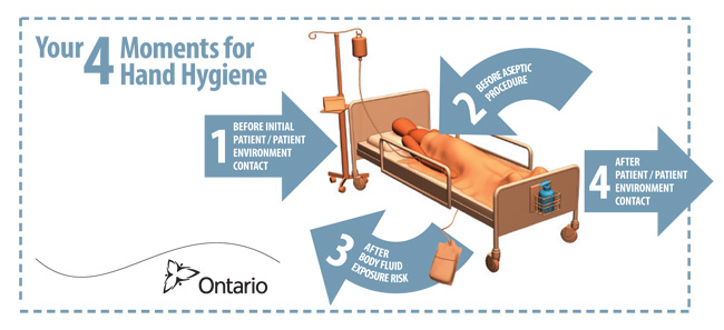 graphic for hand washing moments 