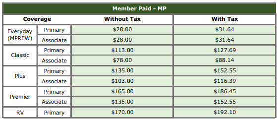 chart with pricing for individual programs 